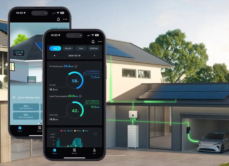 Smart Tariff Optimization